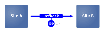 vBSEO - vBulletin için Arama Motoru Optimizasyonu vBSEO - vBulletin için Arama Motoru Optimizasyonu