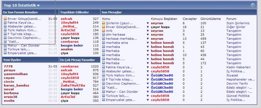 Cyb - Advanced Forum Statistics 5.1 - Gelişmiş Forum İstatistikleri