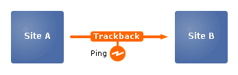 vBSEO - vBulletin için Arama Motoru Optimizasyonu vBSEO - vBulletin için Arama Motoru Optimizasyonu