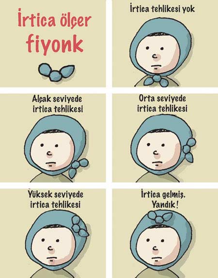 İşte İrtica Ölçer Fiyonk!!! (karikatür)