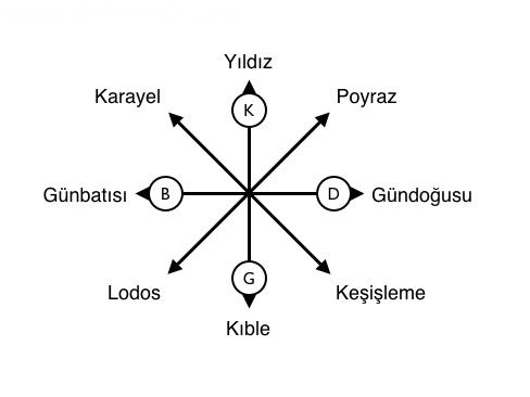 Rüzgarlar-Rüzgar Çeşitleri