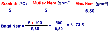 Nemlilik-Sis-Bulut Çeşitleri