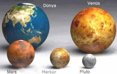 Dünya'nın Şekli-Boyutları-Paralel-Meridyen Dünya'nın Şekli-Boyutları-Paralel-Meridyen