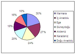 Türkiye'de  tarım-tarımı etkileyen faktörler