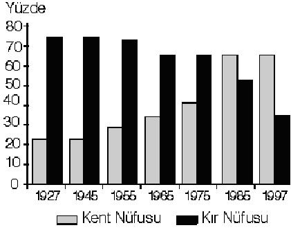 Göçler Ve Çeşitleri