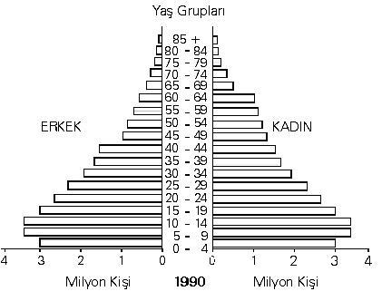 Türkiyenin nüfusu ve özellikleri