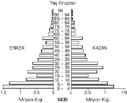 Türkiyenin nüfusu ve özellikleri