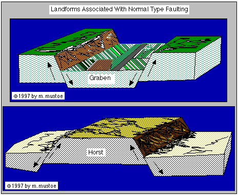 Ege Bölgesi