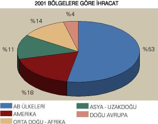 Türkiye'de Ticaret-İç Ticaret-Dış Ticaret