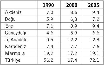 Marmara Bölgesi