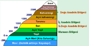 Harita Ölçeği-Ölçek Türleri-Harita Çizim Yöntemleri