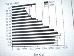 Kpss 2004 genel kültür sorulari