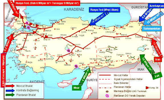 Türkiye enerji kaynakları