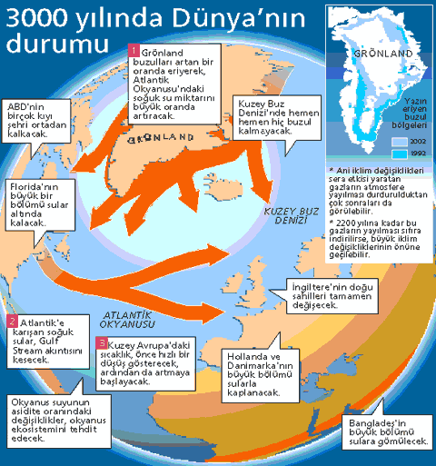 Lise 4 Konuları- Grönland'da Küresel ısınma ve Etkileri