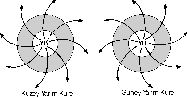 Basınç-Basınç Kuşakları-Basınç Etmenleri