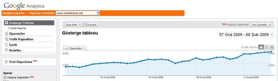 Istatistikler - Sitemizin bulunusu-