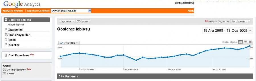 Istatistikler - Sitemizin bulunusu-