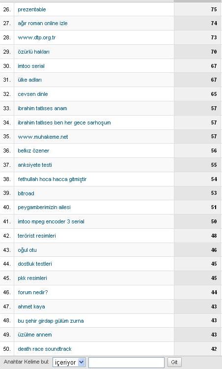 Istatistikler - Sitemizin bulunusu-