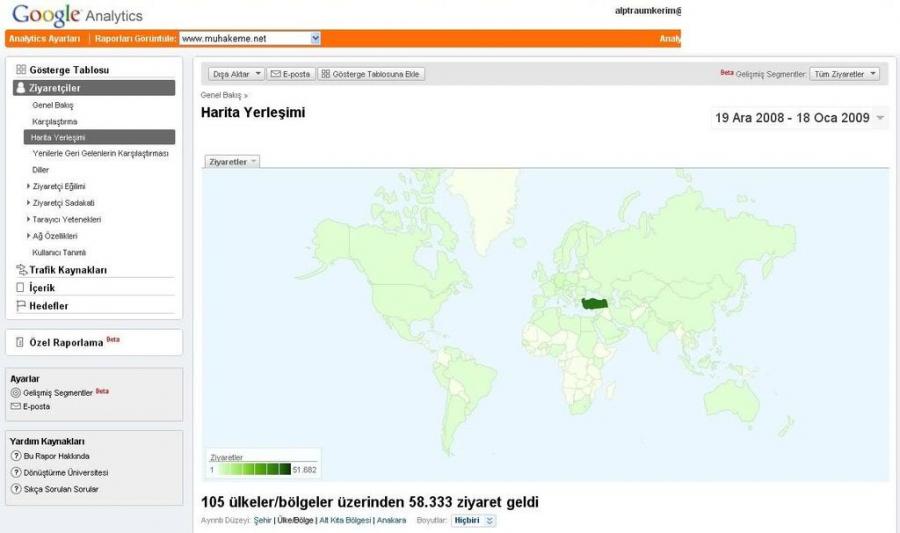 Istatistikler - Sitemizin bulunusu-