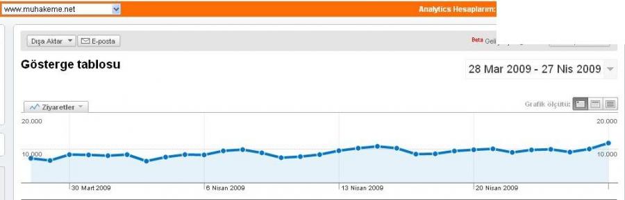 Istatistikler - Sitemizin bulunusu-