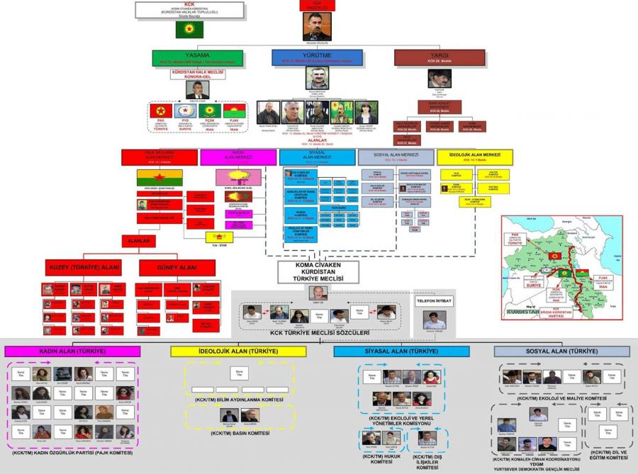 Kürdistan topluluklar birliği iddianamesi kabul oldu Kürdistan topluluklar birliği iddianamesi kabul oldu