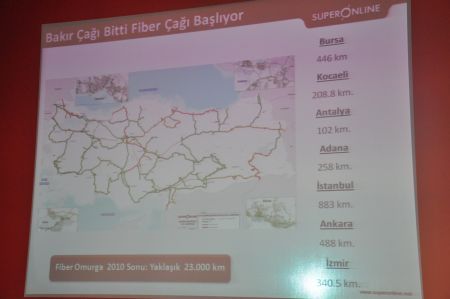 İpekyolu fiber yolu olacak