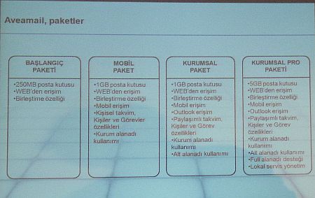 Şirketlere ücretsiz yerli e-posta Şirketlere ücretsiz yerli e-posta