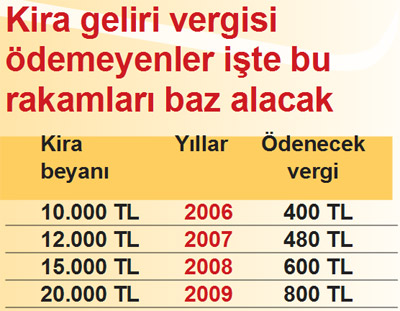 Evini kiraya ver, vergisini ödeme, büyük aftan yararlan Evini kiraya ver, vergisini ödeme, büyük aftan yararlan