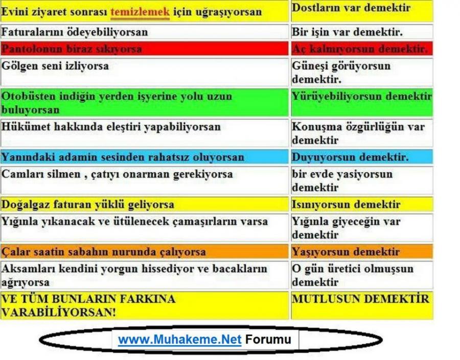 Mutlumusunuz ? Mutlu olmak icin farkindamisiniz?