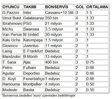 Londra'da engel tanımadılar! / FOTAGALERİ