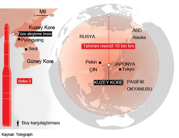 Nükleer deneme için tarih 16 Şubat