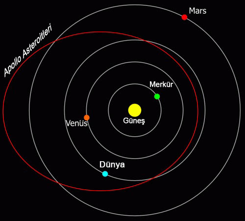 Meteorun nereden geldiği tespit edildi