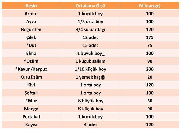 Sağlıklı kalp için beslenme reçetesi