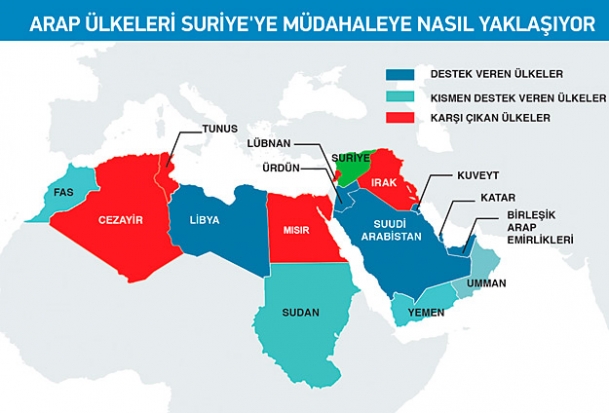 Suriye Arap ülkelerini 3'e böldü