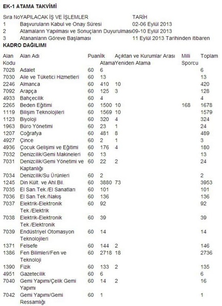 Bu puanın altında kalan öğretmen olamayacak! Bu puanın altında kalan öğretmen olamayacak!