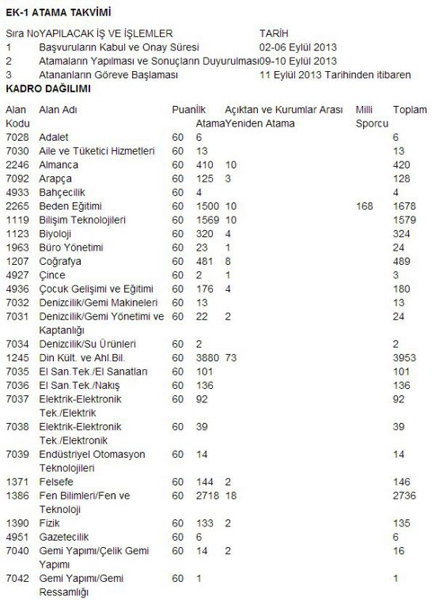 Bu puanın altında kalan öğretmen olamayacak!