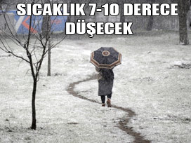 Bölge bölge hava durumu HARİTALI 