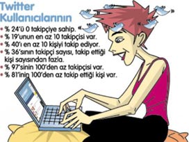Sıcak tartışmalarıyla memleketin Twitter halleri