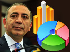 Tekin iddialı: Anket şirketleri yanılacak
