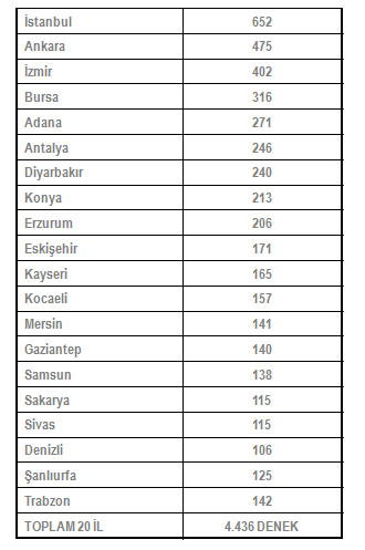 HAS Parti, BDP, BBP baraj aşıyor/Anket