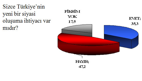 Halkın Erdoğan'dan sonraki  lideri kim?