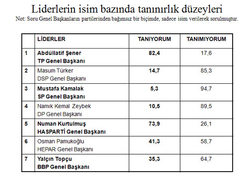 Halkın Erdoğan'dan sonraki  lideri kim?