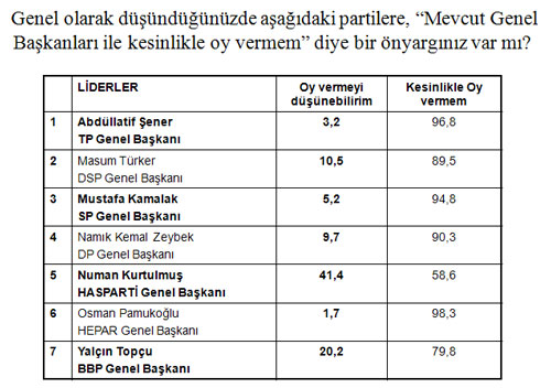 Halkın Erdoğan'dan sonraki  lideri kim?