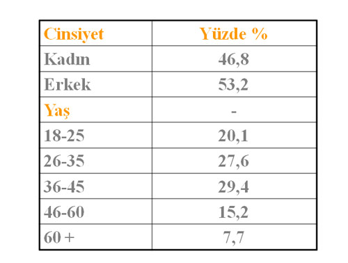 Parti parti seçmenden bakanlara karne