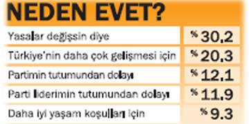 Referandum sonrası seçim 'ANKET'i