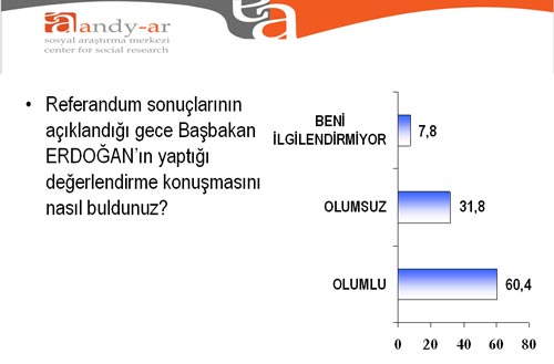 Referandumdan sonra ilk seçim ANKETİ Referandumdan sonra ilk seçim ANKETİ