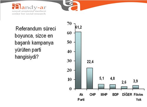 Referandumdan sonra ilk seçim ANKETİ Referandumdan sonra ilk seçim ANKETİ