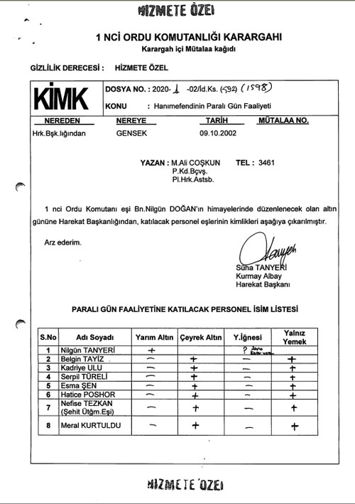 TSK'da 'altın günü' seferberliği/GALERİ