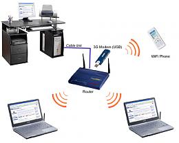 3G internet nedir - 3G internet yavas - hizli 