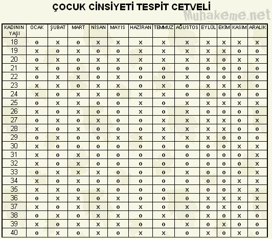 Çocuk Cinsiyeti Belirleme Cetveli